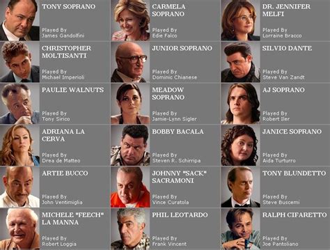 List of The Sopranos characters .